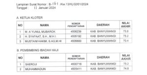 Kanwil Kemenag Provinsi Jawa Timur, Tetapkan Hasil Seleksi PPIH Kloter Banyuwangi Tahap Ke-2