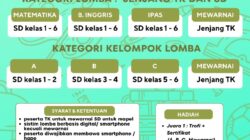 Ruang Pintar Gelar Olimpiade Pendidikan Dasar 2025 di Banyuwangi